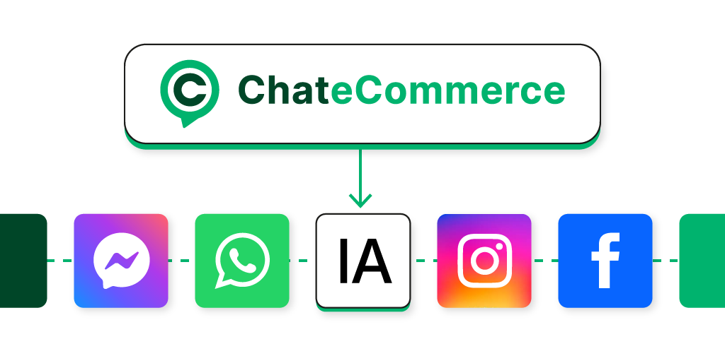 Diagrama de un agente de IA unificando la comunicación de ventas y atención al cliente en una sola plataforma conversacional.