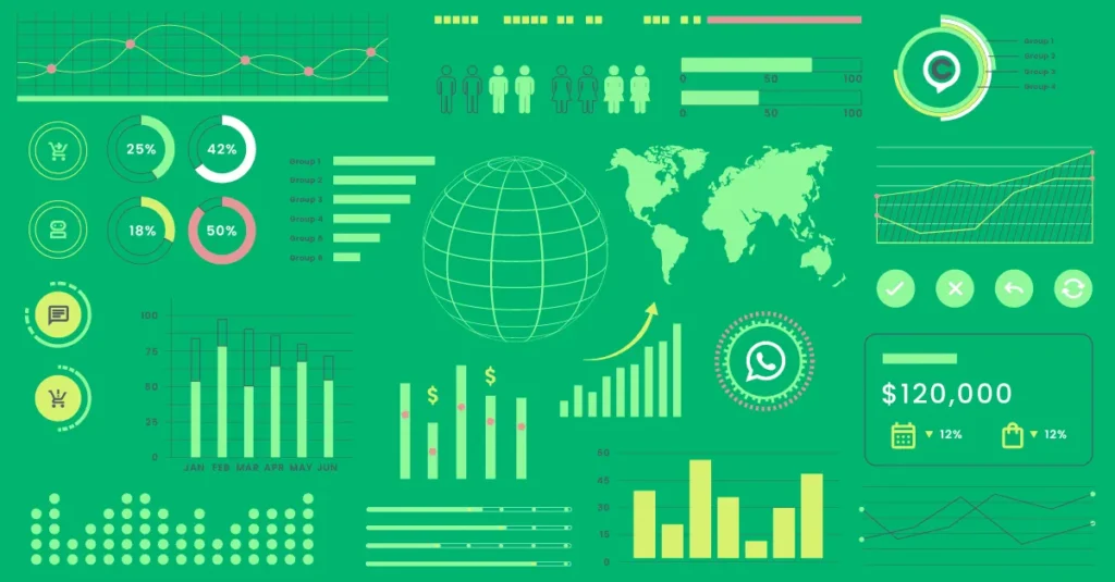 Métricas clave del recupero de carritos por WhatsApp: tasa de recuperación, revenue atribuido y respuesta