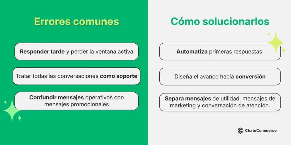 Principales errores y buenas prácticas al aplicar la regla de 24 horas en WhatsApp Business dentro de una operación de ecommerce