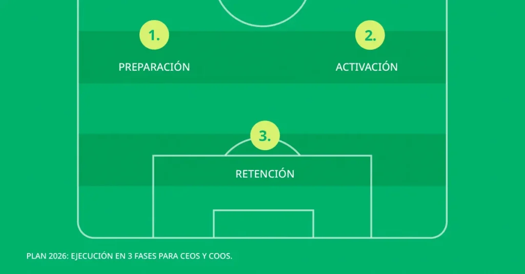 Plan en tres fases para activar WhatsApp en ecommerce durante un evento deportivo masivo