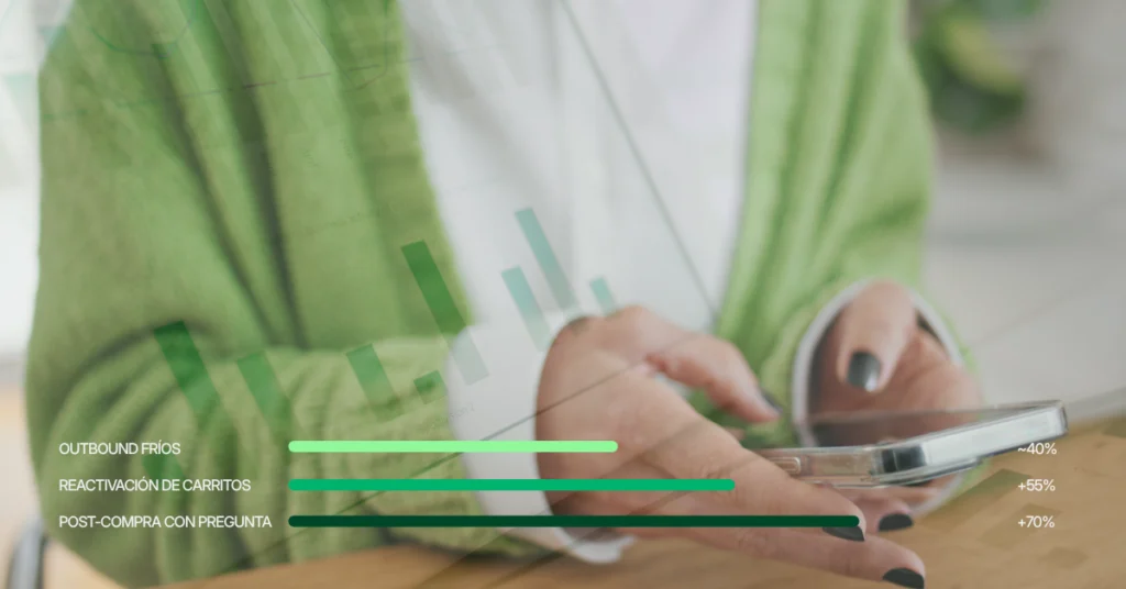 Dashboard de métricas de WhatsApp Business con tasa de respuesta y mensajes entregados