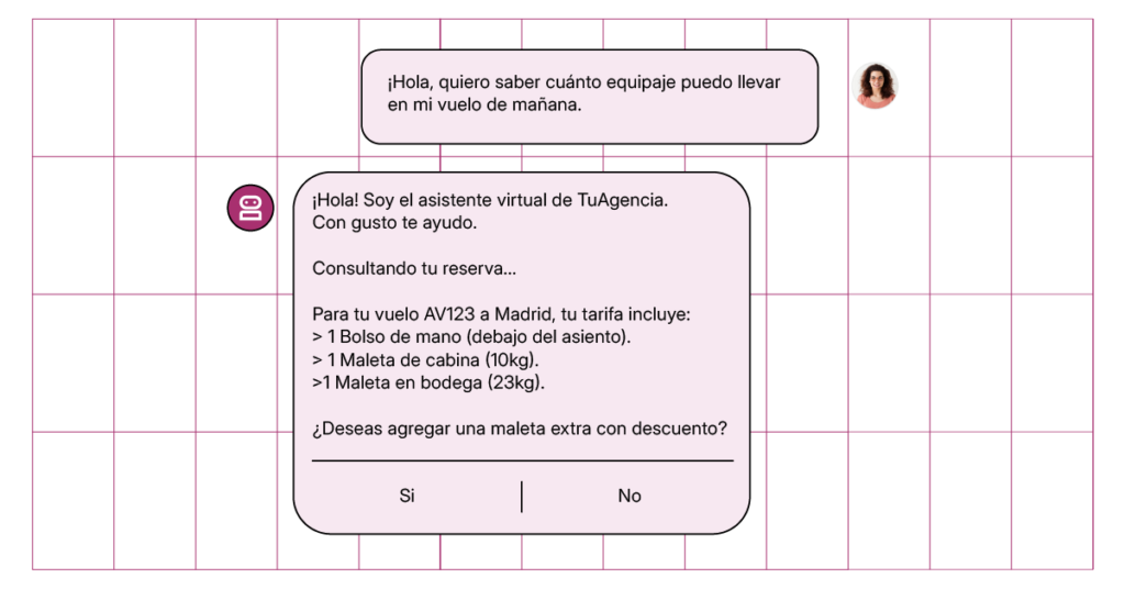 Seguimiento comercial por WhatsApp para agencias de viajes con enfoque en ventas