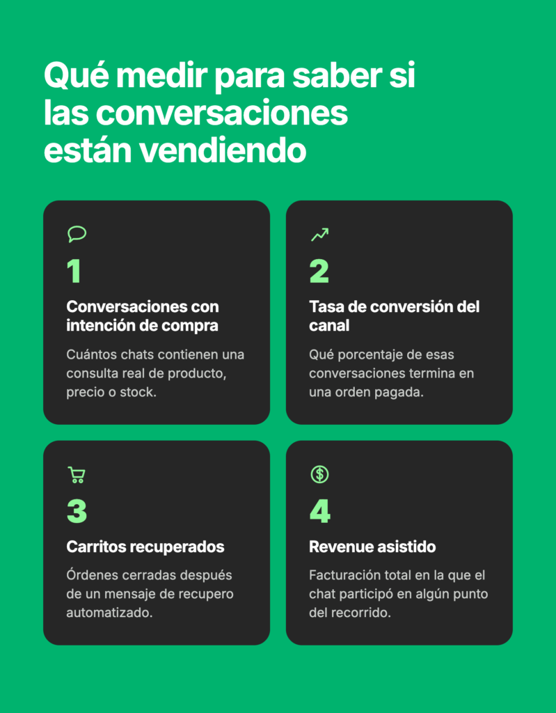 Indicadores clave para medir si las conversaciones de WhatsApp están generando ventas en tu eCommerce